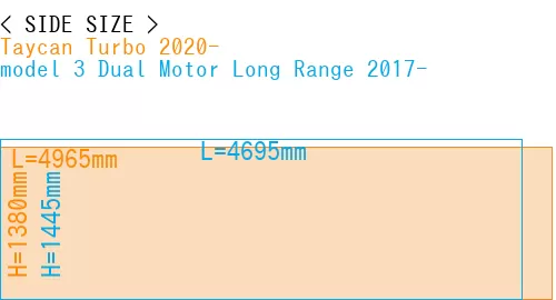 #Taycan Turbo 2020- + model 3 Dual Motor Long Range 2017-